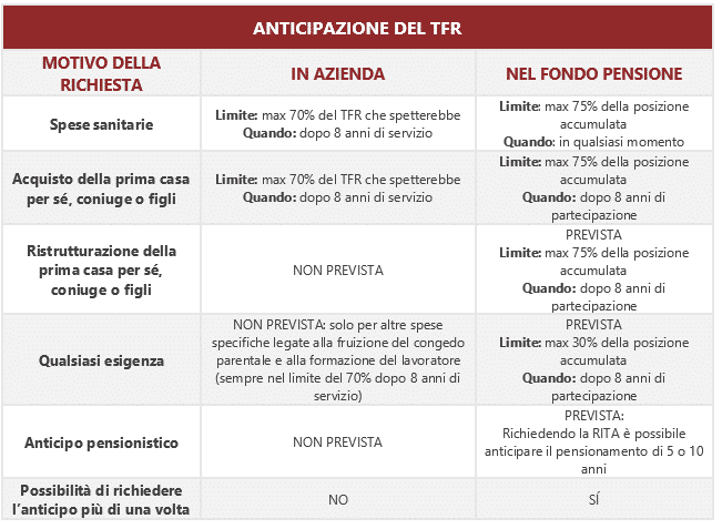 Piani di previdenza complementare: i migliori del mese di gennaio 2025